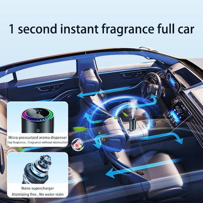 Car Air Purifier & Fragrance Diffuser