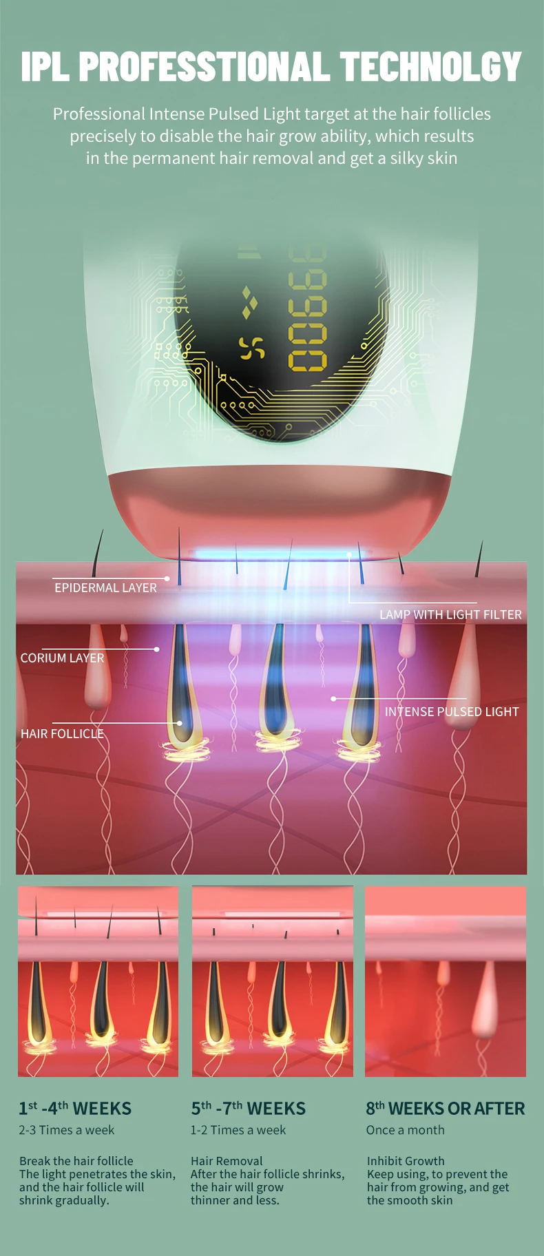 2-in-1 IPL Hair Removal & Photon Rejuvenation (Available in White and Green Color)