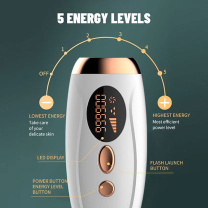 2-in-1 IPL Hair Removal & Photon Rejuvenation (Available in White and Green Color)