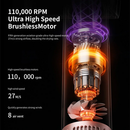 Smart Hair Dryer – Intelligent Temperature Control & Fast-Dry Technology