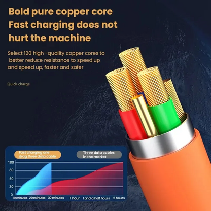 3-in-1 Type-C, Micro & Lightning 1.2m–2m | Multi USB Fast Charge Cable
