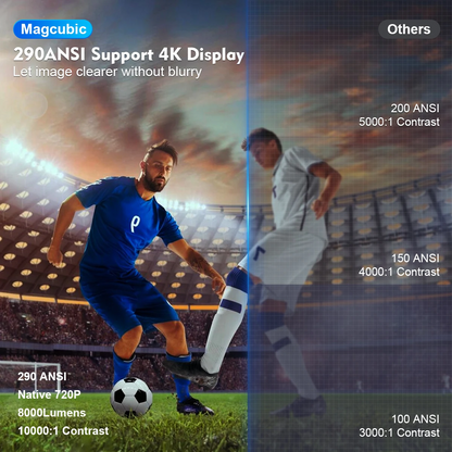 Magcubic HY300 Pro Projector 4K | Android 11, Dual WiFi6, 290ANSI, Home & Outdoor Cinema