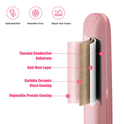 2-in-1 Straightener & Curler | Fast Heat-Up, Salon Smooth Finish | Ceramic Flat Iron (Available in Multi-Colors)
